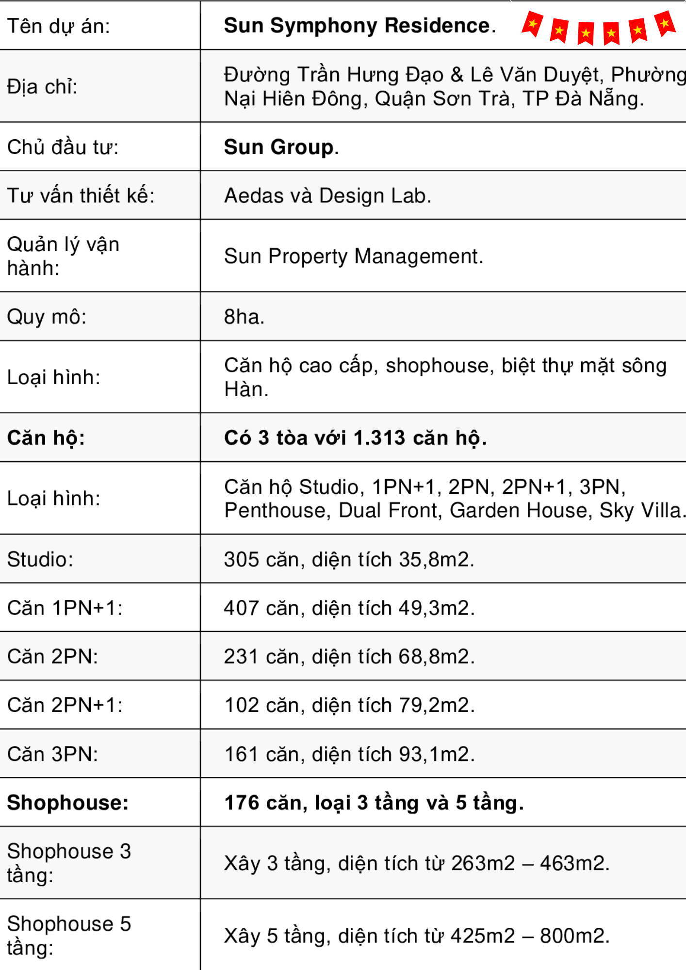 Giá căn hộ Sun Symphony Residence Đà Nẵng